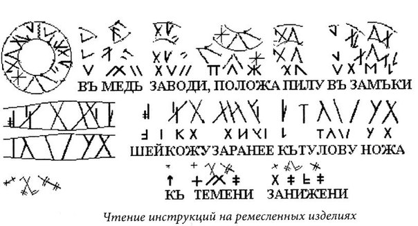Черты и резы картинка