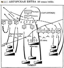 ✔ АНГОРСКАЯ БИТВА  – ВЪ ЛѢТЪ ҂ЅЦI Ѿ СМЗХ                                                                                  «Какая наглость думать, что тебе принадлежит весь мир!»