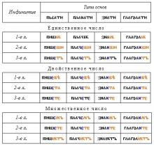 ✅ АЗЪ. НЕКОТОРЫЕ ОСОБЕННОСТИ НАЧАЛА СЛОВА