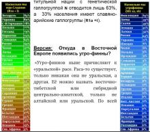 ✅ АЗЪ. ВЕРСИЯ: ОТКУДА В ВОСТОЧНОЙ ЕВРОПЕ ПОЯВИЛИСЬ УГРО-ФИННЫ? «Угро-финнов...