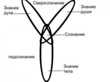 ✅ АЗЫ СОКРОВЕННЫХ УЧЕНИЙ СЛАВЯН И АРИЕВ. РАСШИРЕНИЕ СОЗНАНИЯ. ИСТОРИЯ И...