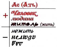 Человек и управляющие Силы.