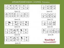 ✅ ДРЕВНЕРУСКİЙ ѦЗЫКЪ. 1 КУРСЪ. 14 УРОКЪ. ТЕМА. ГЛАГОЛИЦА. Продолжаем Глаголицу...