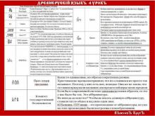 ✅ ДРЕВНЕРУСКİЙ ѦЗЫКЪ. 1 КУРСЪ. 4 УРОКЪ. ТЕМА: ВЗАИМОСВЯЗЬ ОБРАЗОВ ЧИСЛИТЕЛЬНЫХ...