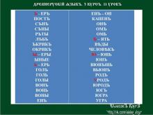 ✅ ДРЕВНЕРУСКİИ ѦȤЫКЪ. 3 КУРСЪ. 11 УРОКЪ. ТЕМА: ГЛУБИННЫЕ ОБРАȤЫ БУКВИЦ.