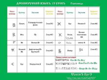 ✨ ДРЕВНЕРУСКİЙ ѦЗЫКЪ. 1 КУРСЪ. 13 УРОКЪ. ✨ ДРЕВНЕРУСКİЙ ѦЗЫКЪ. 1 КУРСЪ. 13 УРОКЪ.