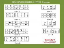 ✨ ДРЕВНЕРУСКİЙ ѦЗЫКЪ. 1 КУРСЪ. 14 УРОКЪ. ✨ ДРЕВНЕРУСКİЙ ѦЗЫКЪ. 1 КУРСЪ. 14 УРОКЪ.