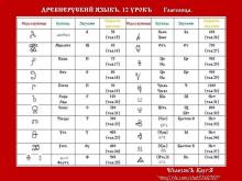 ✅ ДРЕВНЕРУСКİЙ ЯЗЫКЪ 12 УРОКЪ. ТЕМА. ГЛАГОЛИЦА. Ну, сейчас опять.