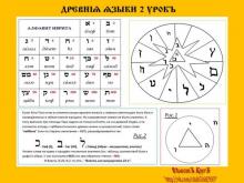 ✅ ДРЕВНİѦ ѦЗЫКИ. 1 КУРСЪ. 2 УРОКЪ. ТЕМА: АЛФАВИТЪ ИВРИТА СЪ 7 ПО 16 БУКВУ...