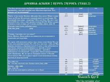 ✅ ДРЕВНİѦ ѦЗЫКИ. 2 КУРСЪ. 3 УРОКЪ. ТЕМА: КАББАЛИСТИКА ИЛИ КАББАЛА. [ у ]= ו это...