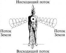 Энергетические потоки и человек.