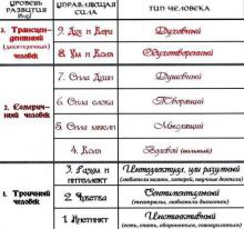 ЭТО ИНТЕРЕСНО: