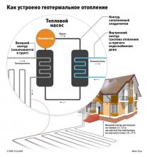 Газ не нужен: как российский предприниматель нарушил монополию «Газпрома»