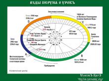 ✨  И ВѢДЫ ПЕРУНА. 1 КУРСЪ. 8 УРОКЪ