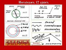 ✅ ИНГЛİИЗМЪ. 1 КУРСЪ. 12 УРОКЪ. ТЕМА: 1.ЗАПОВЕДИ ЧИСЛОБОГА. 2.ИСТОЧНİК ЖИЗНИ.