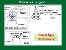 ✅ ИНГЛİИЗМЪ. 1 КУРСЪ. 14 УРОКЪ. ТЕМА: НЕБЕСНЫЕ ОБИТЕЛИ БОГОВЪ. «В древнейшие...