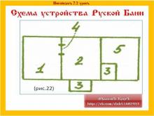 ✅ ИНГЛİИЗМЪ. 1 КУРСЪ. 7.2 УРОКЪ. ТЕМА: БАНЯ. В старые времена БАНЯ топилась...