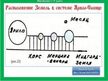 ✅ ИНГЛİИЗМЪ. 1 КУРСЪ. 7.3 УРОКЪ. ТЕМА: ЗАПОВЕДИ БОГОВЪ. Издревле во многих...