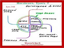 ✅ ИНГЛİИЗМЪ. 1 КУРСЪ. 9 УРОКЪ. ТЕМА: ЗАПОВЕДИ БОГОВ С ПОЯСНЕНИЯМИ (ПРОДОЛЖЕНИЕ... ✅ ИНГЛİИЗМЪ. 1 КУРСЪ. 9 УРОКЪ. ТЕМА: ЗАПОВЕДИ БОГОВ С ПОЯСНЕНИЯМИ (ПРОДОЛЖЕНИЕ...