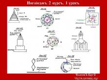 ✅ ИНГЛİИЗМЪ. 2 КУРСЪ. 1 УРОКЪ. ТЕМА: УСТРОЕНİЕ ХРАМОВЪ. Многие богослужения и...