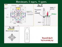 ✅ ИНГЛİИЗМЪ. 2 КУРСЪ. 5 УРОКЪ. ТЕМА: ВЕЛЕСОВО КАПИЩЕ, ИЛИ ХРАМ ВЕЛЕСА.