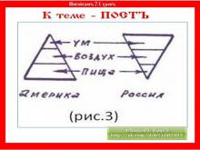 ✨ИНГЛİИЗМЪ. 1 КУРСЪ. 7.1 УРОКЪ.