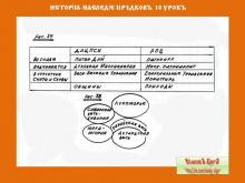 ✅ ИСТОРİА-НАСЛЕДİЕ ПРѢДКОВЪ. 1 КУРСЪ. 10 УРОКЪ. ТЕМА: ОБЩИНЫ БЕЛОВОДЬЯ. В...