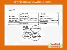 ИСТОРİА-НАСЛЕДİЕ ПРѢДКОВЪ  10 УРОКЪ