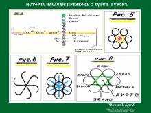 ✅ ИСТОРİА-НАСЛЕДİЕ ПРѢДКОВЪ 2 КУРСЪ. 1 УРОКЪ. ТЕМА: ХАРАТЬЯ 1. «НАЧАЛО».