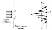 Как Духъ управляет материей.