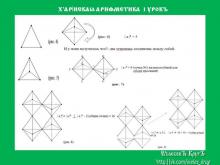 Х&#039;АРİИСКАιа АРИФМЕТИКА  1 УРОКЪ