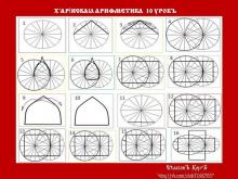 Х&#039;АРİИСКАιа АРИФМЕТИКА  10 УРОКЪ