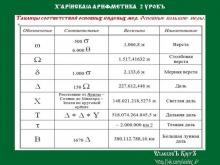 ✅ Х'АРİИСКАιа АРИФМЕТИКА. 1КУРСЪ. 2 УРОКЪ. ТЕМА: МЕРЫ И РАССТОЯНİЯ. Сейчас...