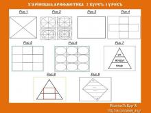 ✅ Х'АРİИСКАιа АРИѲМЕТИКА 2 КУРСЪ. 1 УРОКЪ. ТЕМА: СТРУКТУРНЫЯ СООТНОШЕНİЯ И...