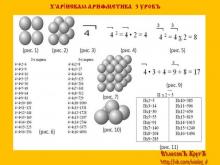 Х&#039;АРİИСКАιа АРИФМЕТИКА  3 УРОКЪ