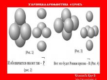 Х&#039;АРİИСКАιа АРИФМЕТИКА  4 УРОКЪ