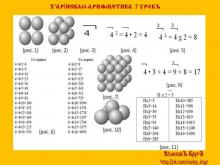 Х&#039;АРİИСКАιа АРИФМЕТИКА  7 УРОКЪ