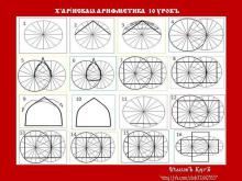 ✨Х&#039;АРİИСКАιа АРИФМЕТИКА. 1 КУРСЪ.  10 УРОКЪ