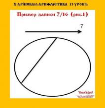 ✅ Х'АРİИСКАιа АРИӨМЕТИКА. 1 КУРСЪ. 13 УРОКЪ. ТЕМА: КРУГОВЫЕ СИСТЕМЫ СЧИСЛЕНİЯ.