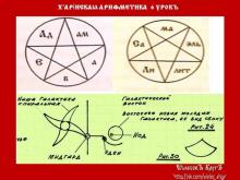 ✅ Х'АРİИСКАιа АРИӨМЕТИКА 1 КУРСЪ. 6 УРОКЪ. ТЕМА: ВЫЧИСЛЕНİЕ БИБЛЕЙСКИХЪ...