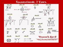 ✅ ХРАМОСЛƔЖЕНЇЕ. 1 КУРСЪ. 2 УРОКЪ. ТЕМА: СИМВОЛЫ, ИСПОЛЬЗУЕМЫЕ ВЪ...