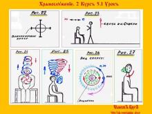 ✅ ХРАМОСЛƔЖЕНЇЕ. 2 КУРСЪ. 5.1 УРОКЪ. ТЕМА: ОБРЯДЫ И РИТУАЛЫ. На первом курсе я...