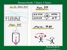 ✅ ХРАМОСЛƔЖЕНЇЕ. 2 КУРСЪ. 6 УРОКЪ. ТЕМА: ОБРЯДЪ «ИМѦНАРѢЧЕНİЕ» ИЛИ ОБРЯДЪ...