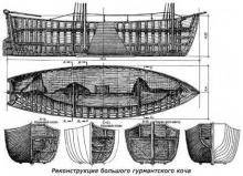 КОЧ - ДРЕВНЕЕ ПОМОРСКОЕ СУДНО