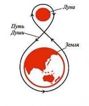 ✅ КРУГ АБСОЛЮТА. ЧАСТЬ 1. Многим людям старшего поколения хорошо известны слова...