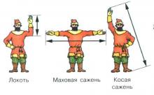 ✅ МѢРЫ. Здравiя вамъ братья и сестры! Последнее врѣмя часто слышу такое понятiе...