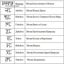 ✅ МЕСЯЦЫ СЛАВѦНО-АРİИСКАГО КАЛЕНДАРЯ (КОЛѦДЫ ДАРЪ): 1. Рамхатъ — месяц...