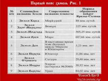 ✅ О ГАЛАКТИКЕ МЛЕЧНЫЙ ПУТЬИ СОЛНЕЧНОЙ СИСТЕМЫ ЯРИЛЫ-СОЛНЦЕ. ЧАСТЬ-1. Наша...