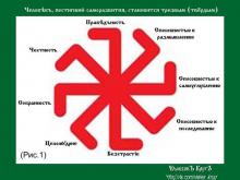 ✅ ОБЕТЫ СЛУЖИТЕЛЕЙ ВѢРЫ. Для волхвов, жрецов и капенов - священников... ✅ ОБЕТЫ СЛУЖИТЕЛЕЙ ВѢРЫ. Для волхвов, жрецов и капенов - священников...