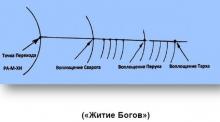 ✅ ОБРАЗНАЯ ХАРАКТЕРИСТИКА ПОТОКОВ. ВЫШНИЕ БОГИ: ТЕ, кто поддерживают во...